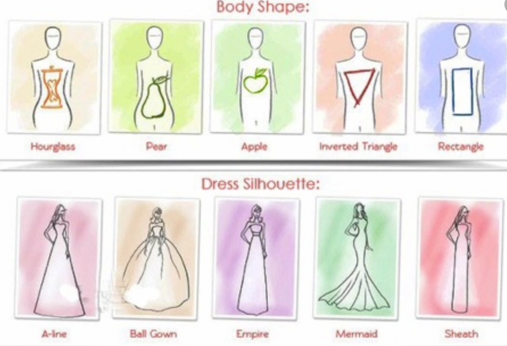 wedding dress silhouettes body types