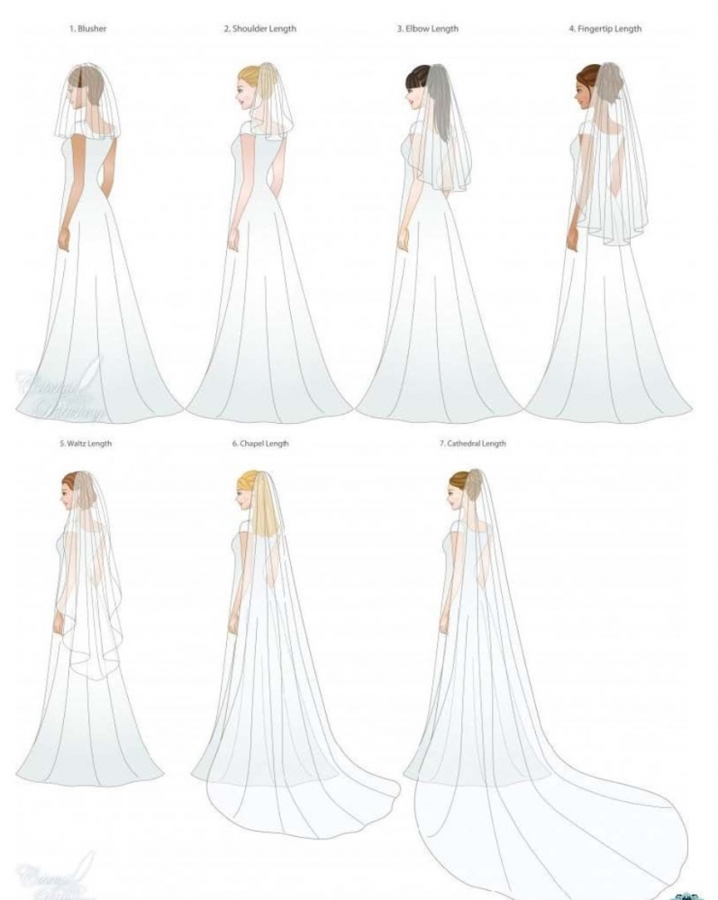What veil should I choose? | Caroline Bailey Bridal - Designer Wedding ...