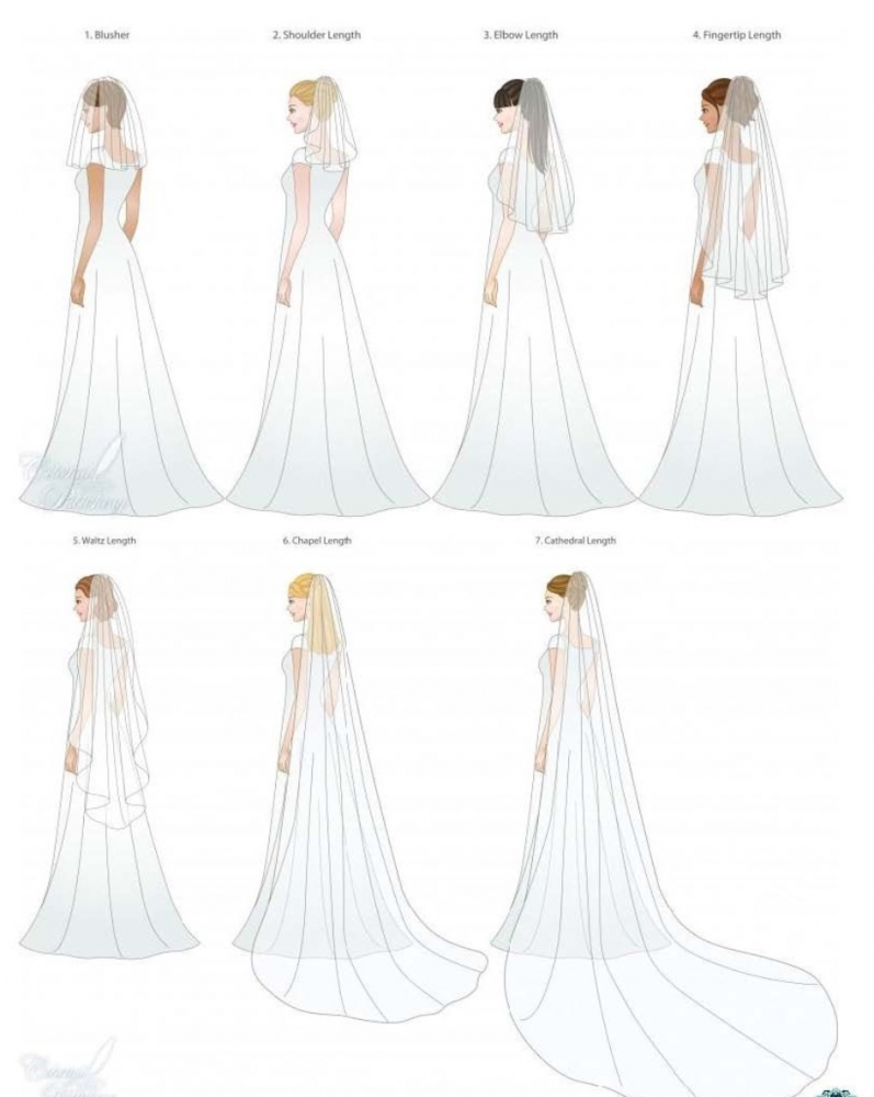 12 Wedding Veil Styles & Lengths, From Shortest to Longest